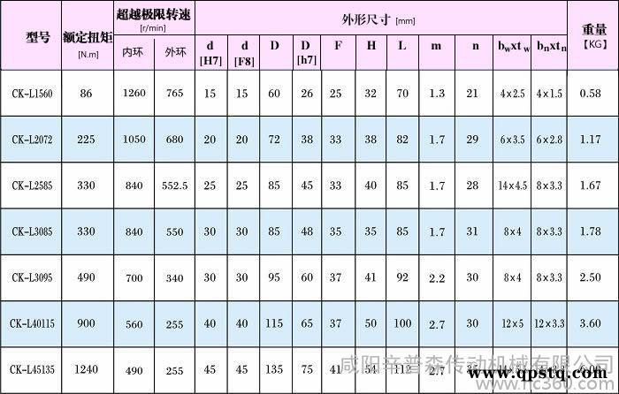 供应辛普森SimpsonCK-L超越离合器单向离合器CK-L图2