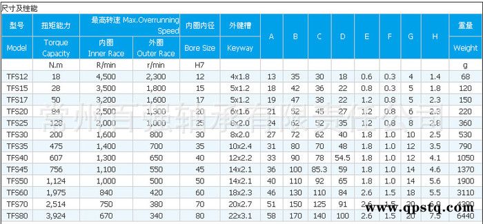 TFS系类凸轮离合器TFS40