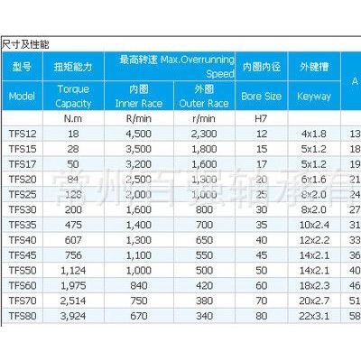 TFS系类凸轮离合器TFS40