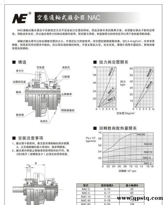 空压通轴式离合器NAC-40图2