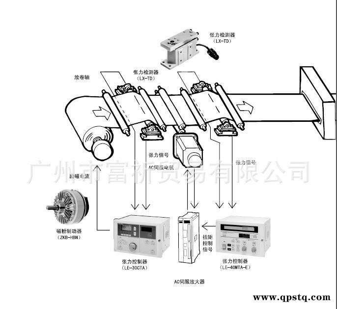 【原装】三菱磁粉制动器广州一级代理ZKG-20YN离合器