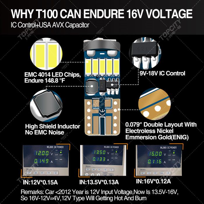 T10 W5W 示宽灯,阅读灯,仪表灯,牌照灯 T10LED图4