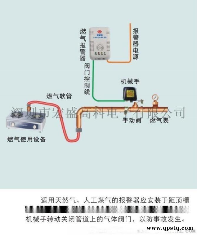 物联网燃气机械手/WIFI无线智能阀门机械手图4