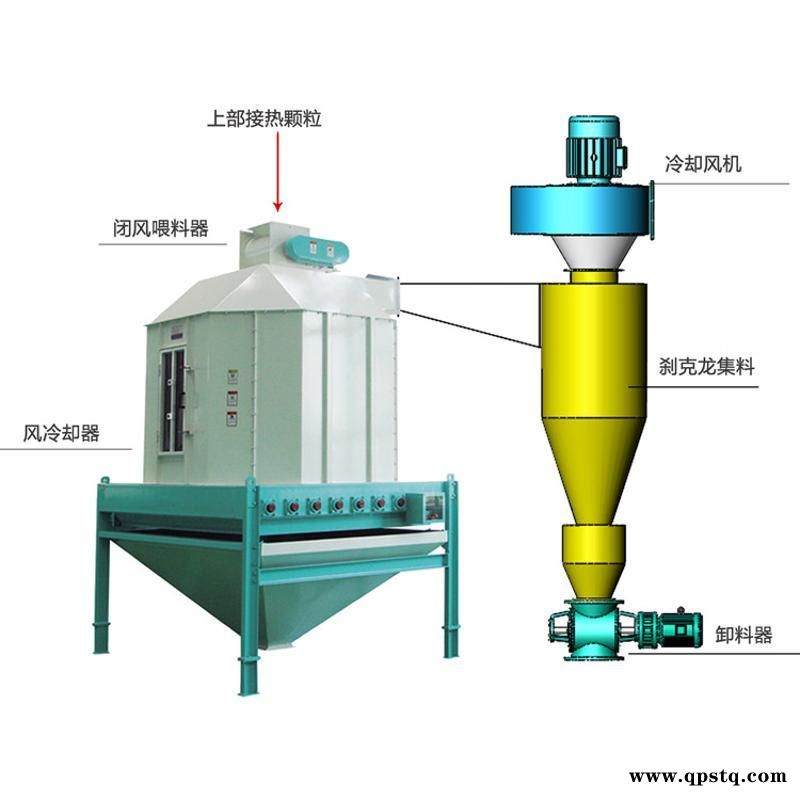 工厂直供逆流式冷却器 颗粒料冷却机江苏溧阳饲料机械图2