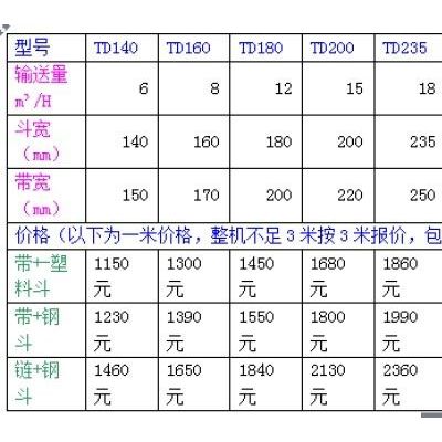 动力滚筒输送机 皮带线输送皮带生产商 Ljxy 物