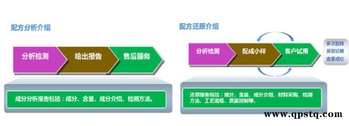 飞秒检测电气清洗剂成分分析 快捷高效电气清洗剂 电气清洗剂配方还原图3