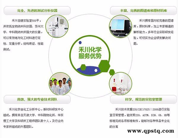 工业用清洗剂皂化粉成分-皂化粉成分分析  液体分析图2