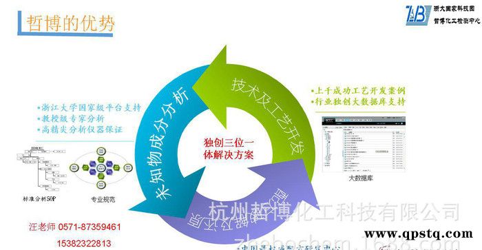 ZD毛料清洗剂、皮毛剂 飞秒检测成分分析图3