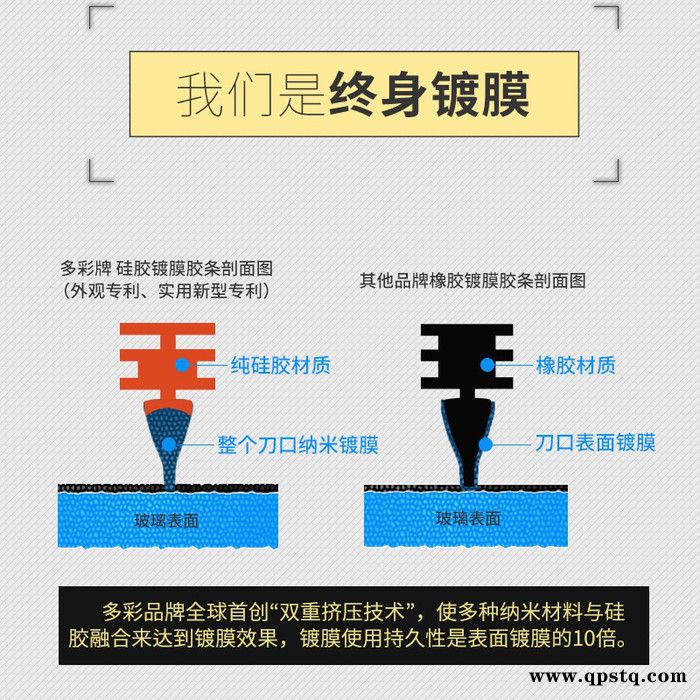大众日产雪佛兰福特马自达起亚吉利多彩无骨镀膜雨刷 雨刮器图5