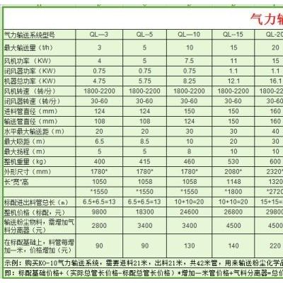 软管吸粮机 双管内置弹簧式抽粮机 都用机械挂式装车