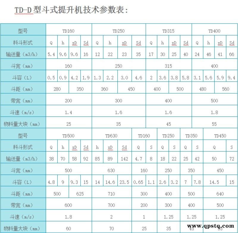 软管吸粮机 双管内置弹簧式抽粮机 都用机械挂式装车图5