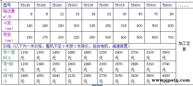 软管吸粮机 双管内置弹簧式抽粮机 都用机械挂式装车图4