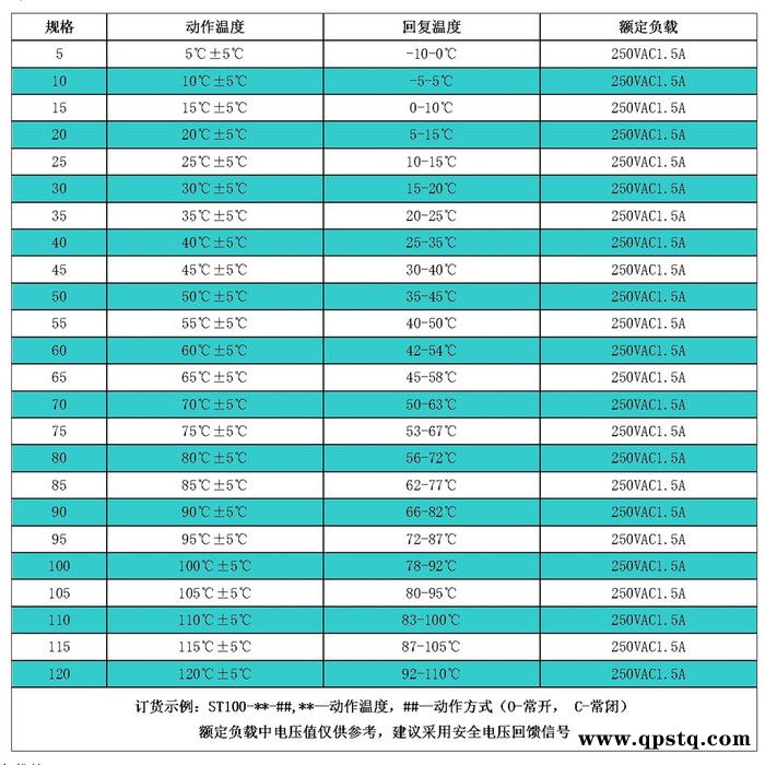 肯卓 继电器 高压液压油温度传感继电器.图3