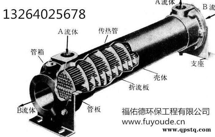空气预热器清洗图5
