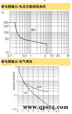 IM31-22EX-U图尔克/TURCK安全继电器咸阳代理价格