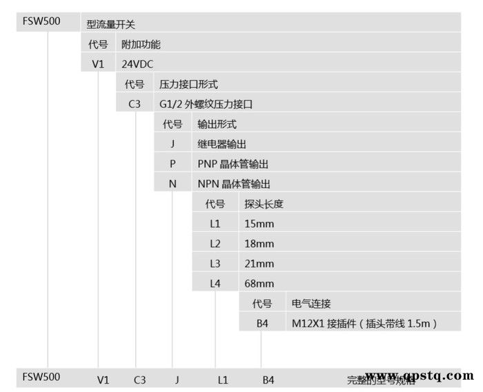 FSW500 型流量开关FSW500 型流量开关 流量计开关流量计继电器PNP NPN信号输出钢铁化工业流量控制开关图4