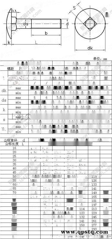 DIN603，马车螺栓，圆头方颈螺栓图2
