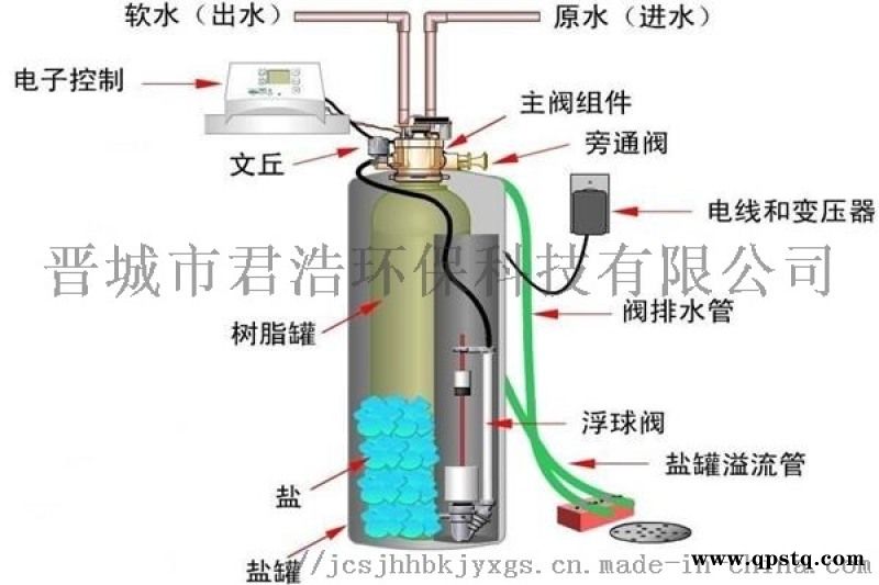 山西厂家批发玻璃钢双阀双罐自动控制软水器图5