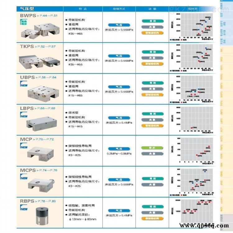 MK-2501-A,MK-3001-A  zimmer导轨钳制器-zimmer导轨刹车器图3