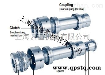ZD50H  德国RENK-MAAG联轴器，RENK齿轮箱中国图3