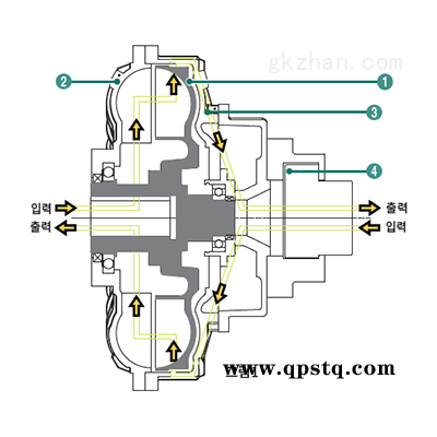 HFF-HFFB,CHFF-CHFFB  进口FLUID COUPLINGS液力偶合器*