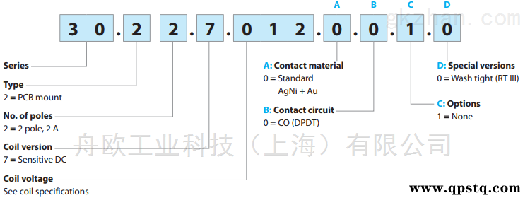 1  舟欧张旭优势供应意大利MAINA（麦纳）图3