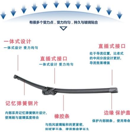适用保时捷718新老卡宴卡曼Boxster雨刮器macan帕拉梅拉雨刷片911图3