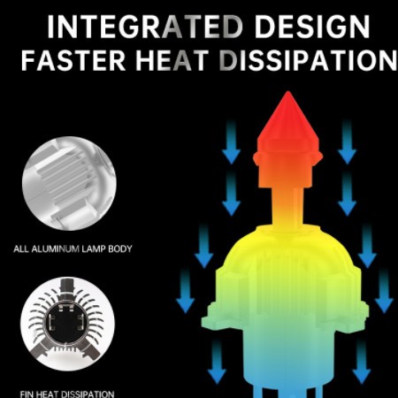 汽车大灯新款H4图3