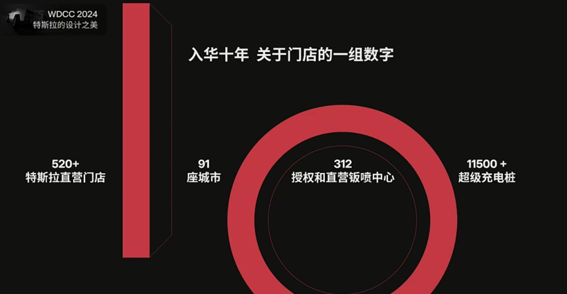 出口累计100万台！马斯克带火了中国制造